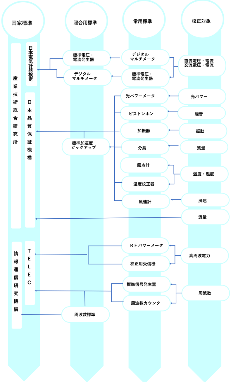 校正体系