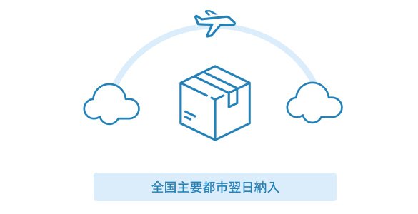 2.配送